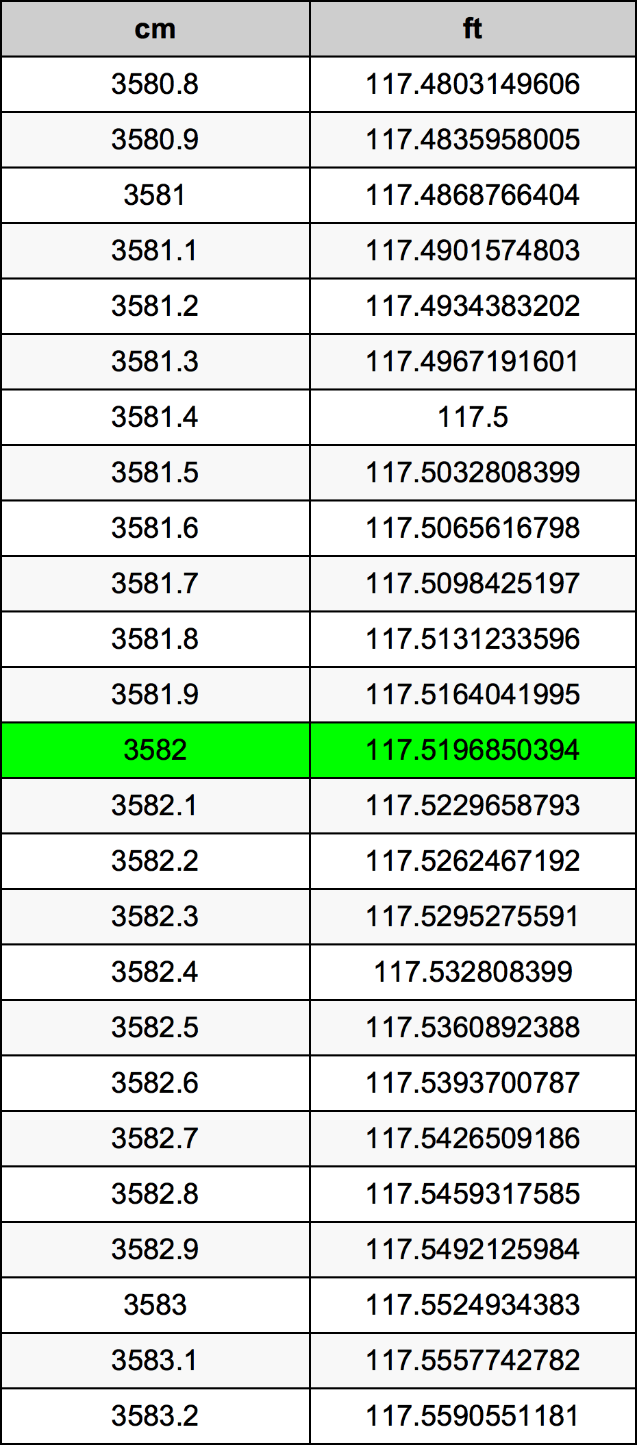 3582 Centimeter Table