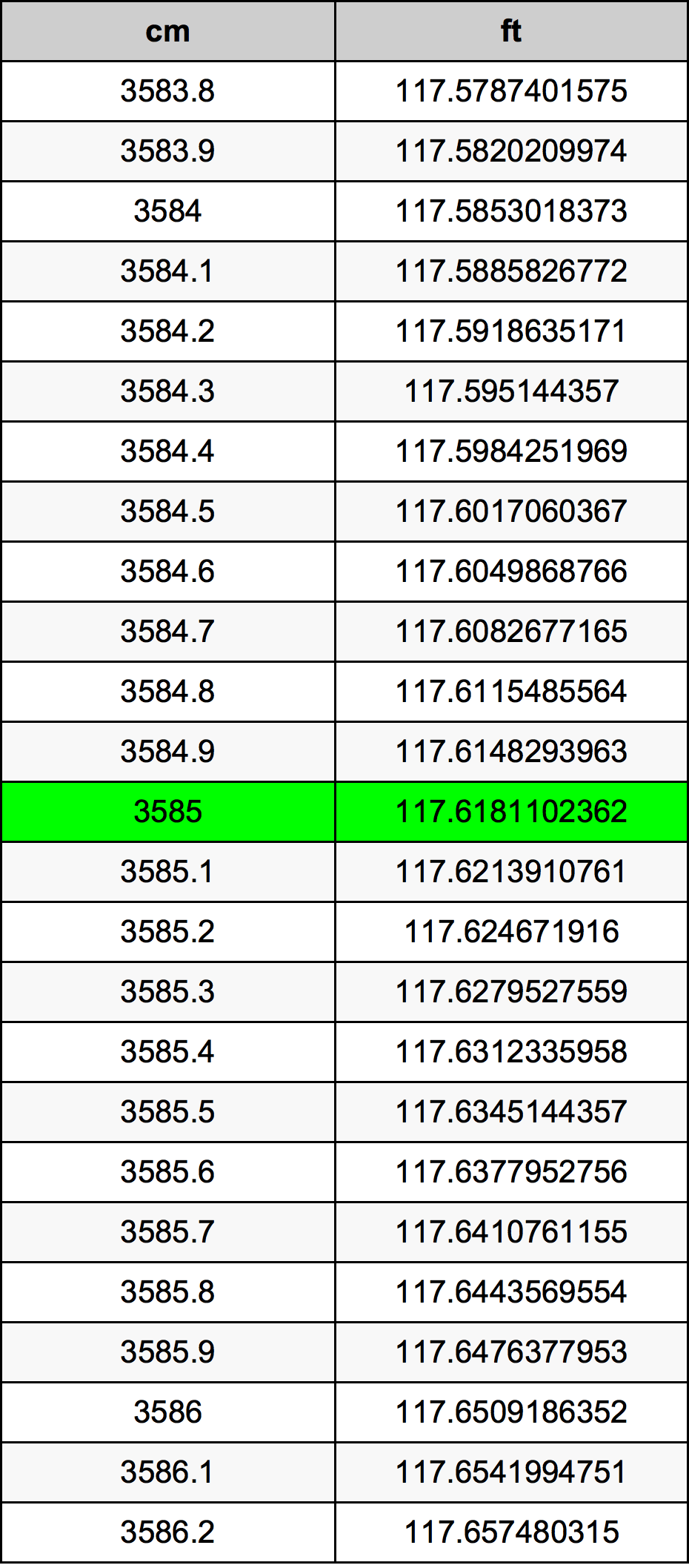 3585 Centiméter átszámítási táblázat