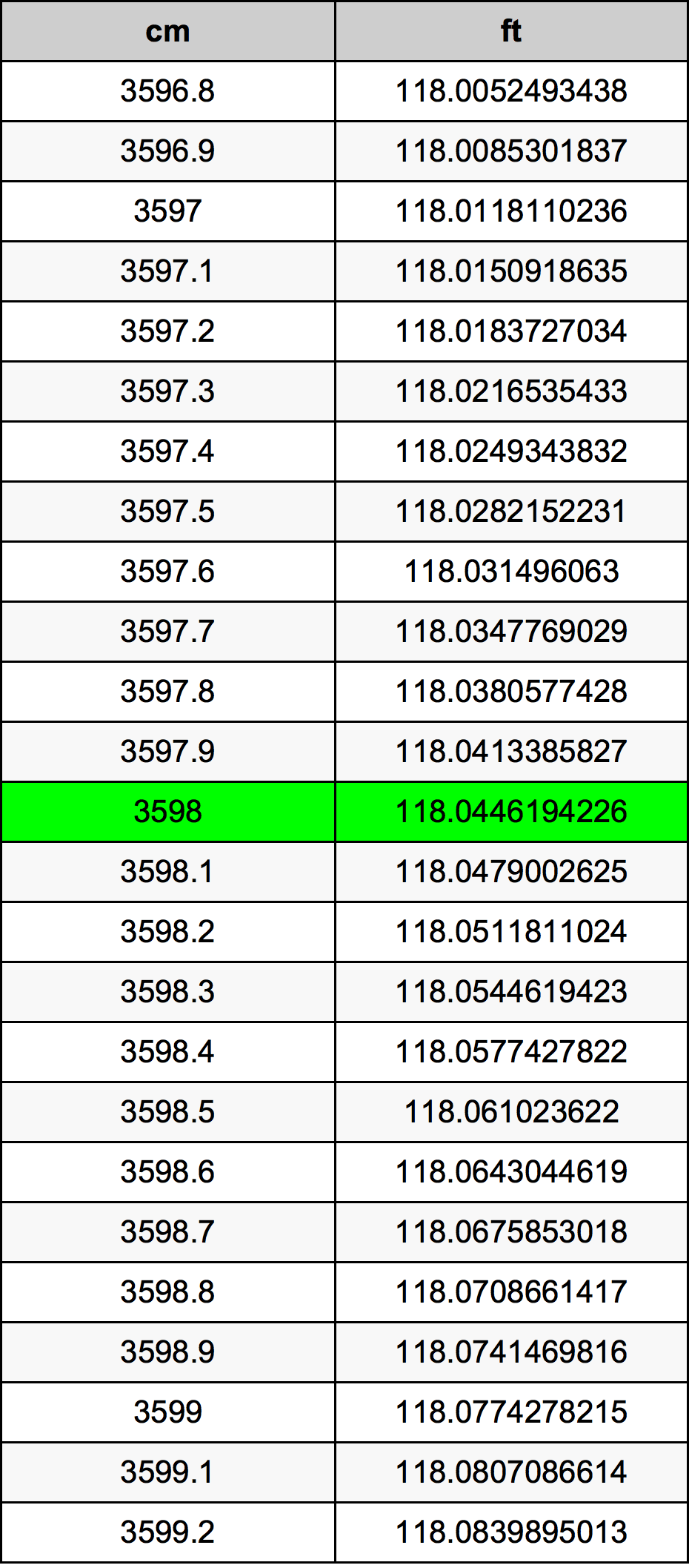 3598 Centimetri Table
