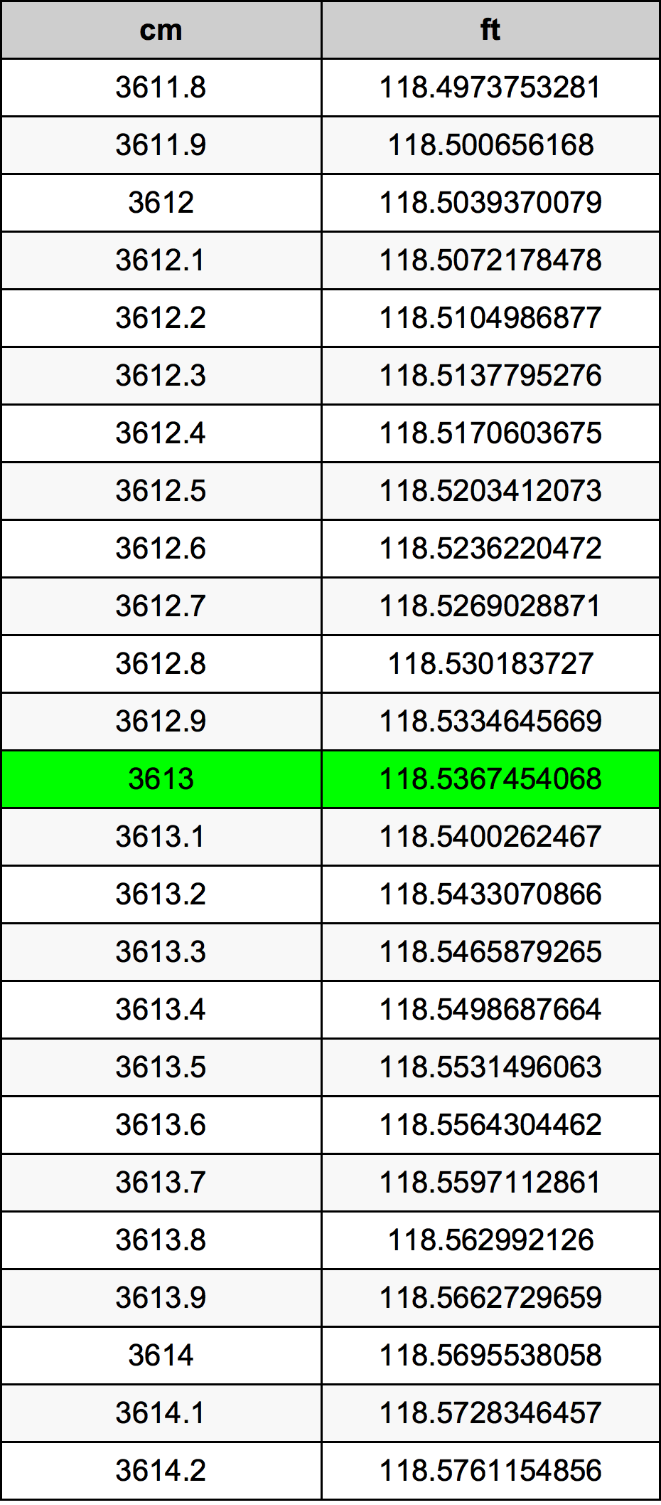 3613 Centiméter átszámítási táblázat