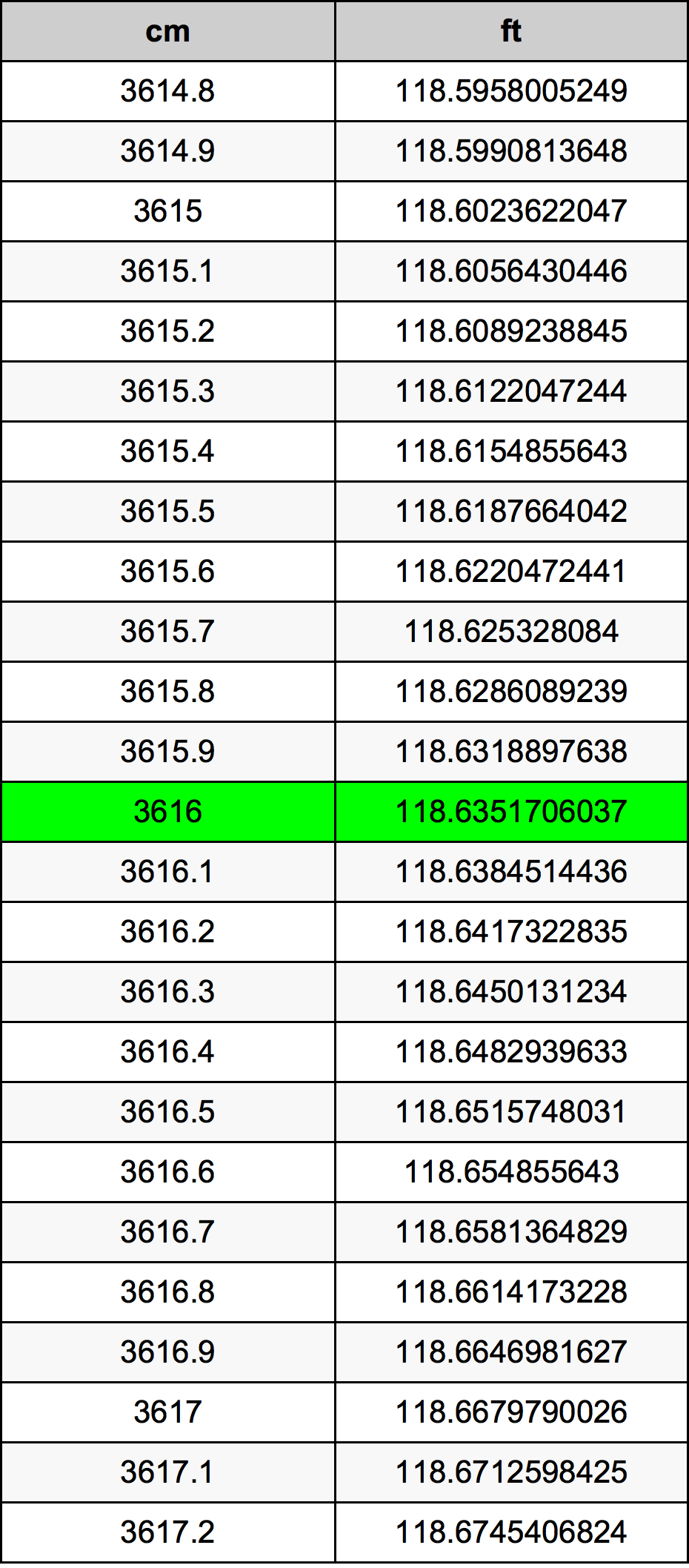 3616 Centimetri Table