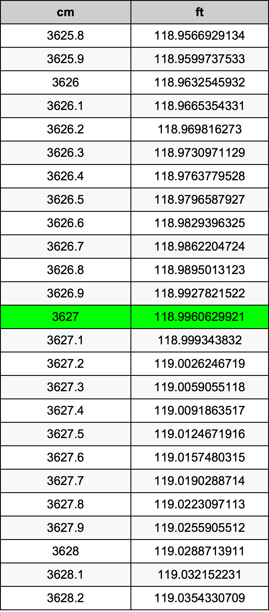 3627 Centiméter átszámítási táblázat