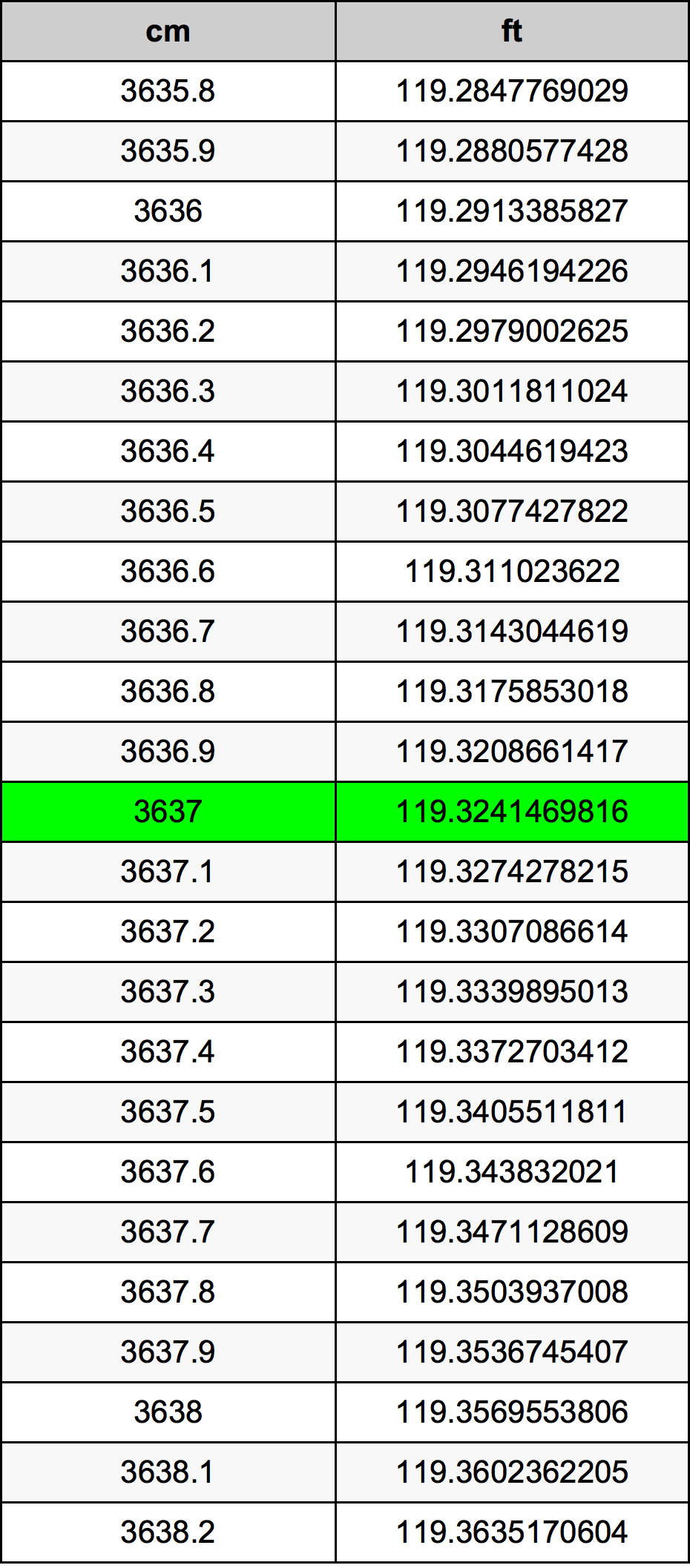 3637 Centimetri Table