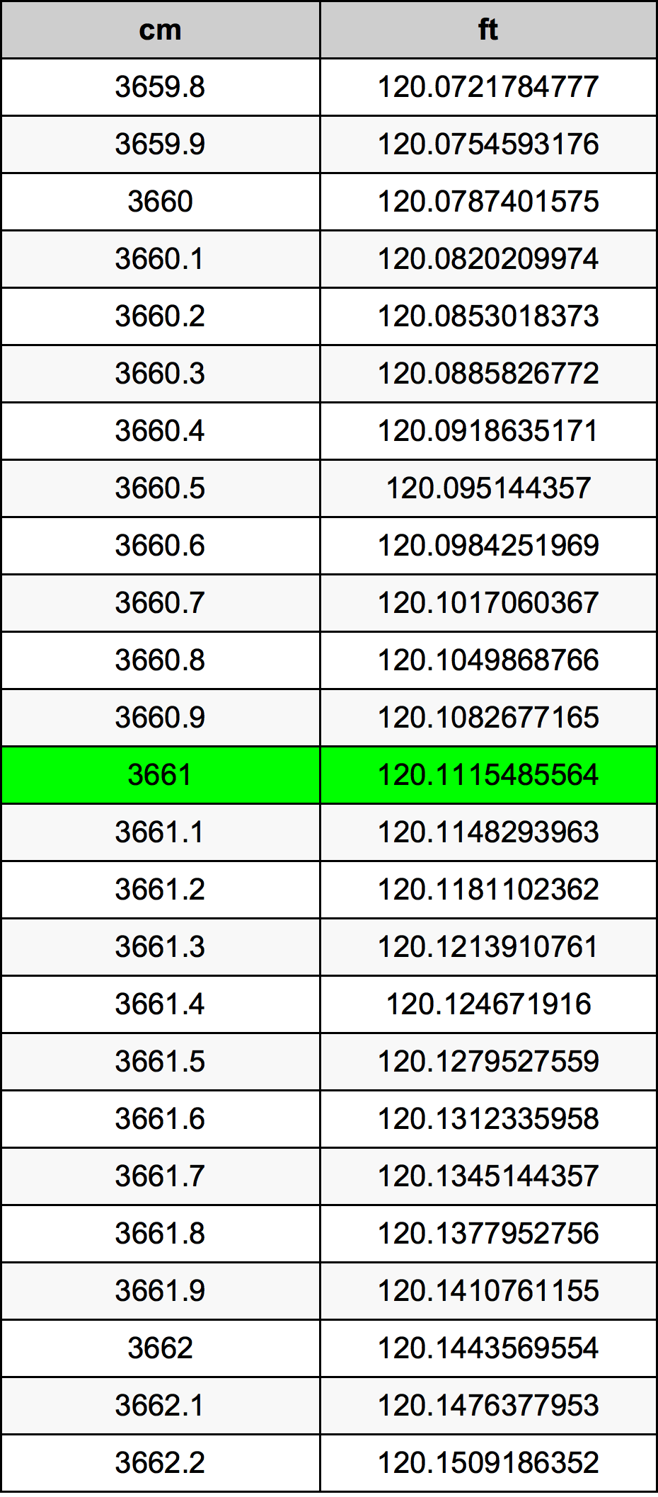 3661 Centimetre Table