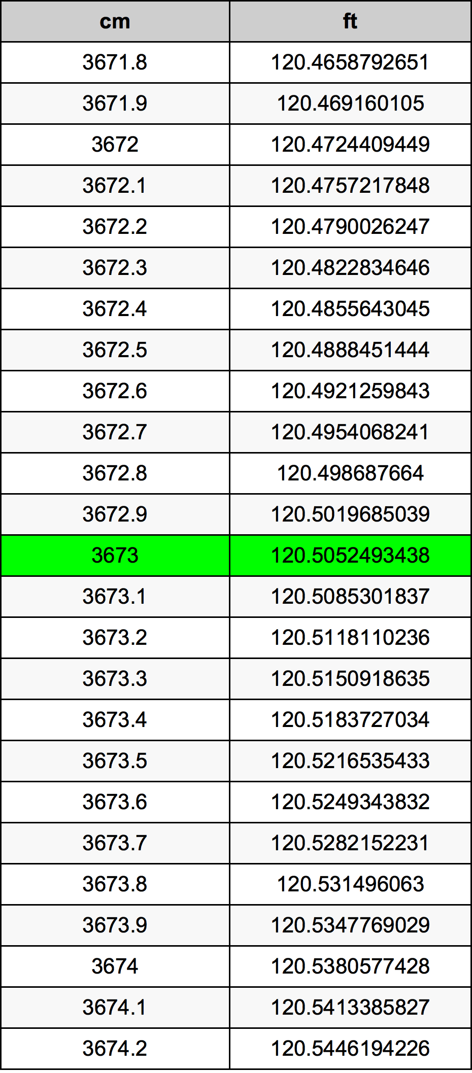3673 Centiméter átszámítási táblázat