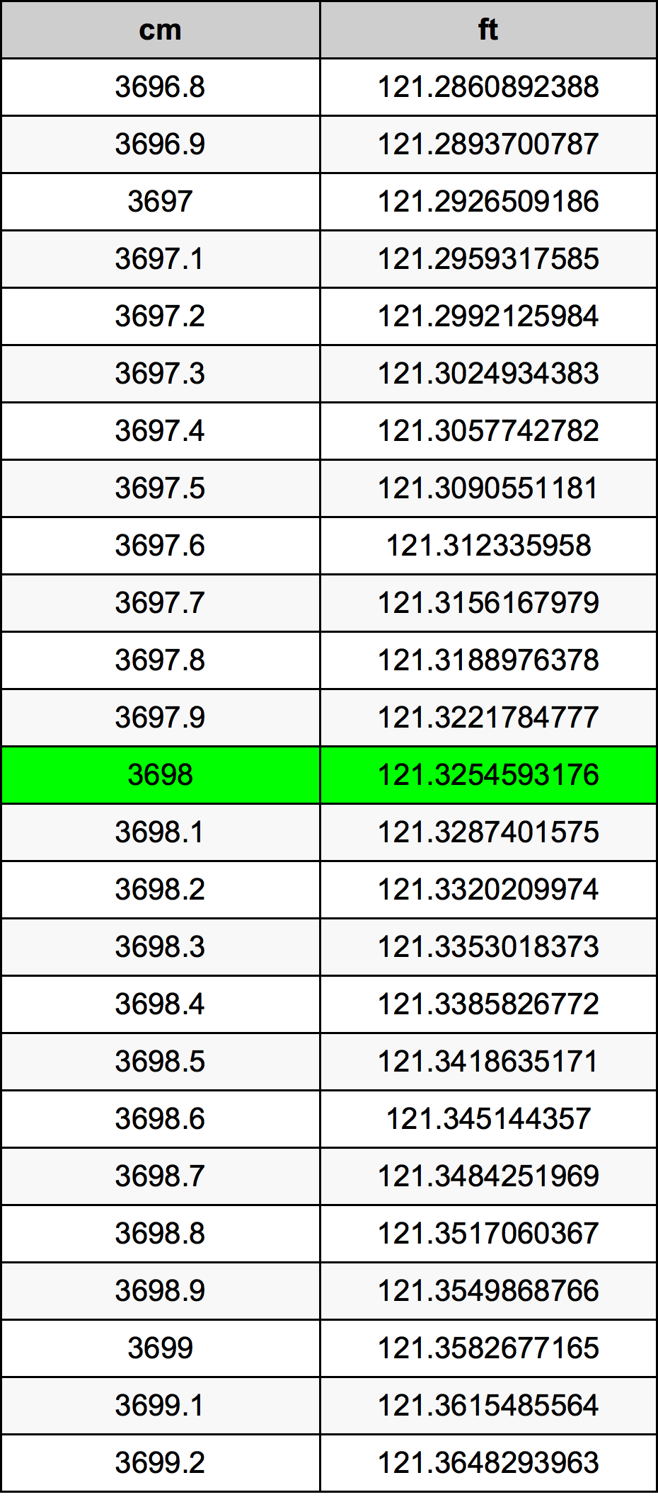 3698 Centimeter Table