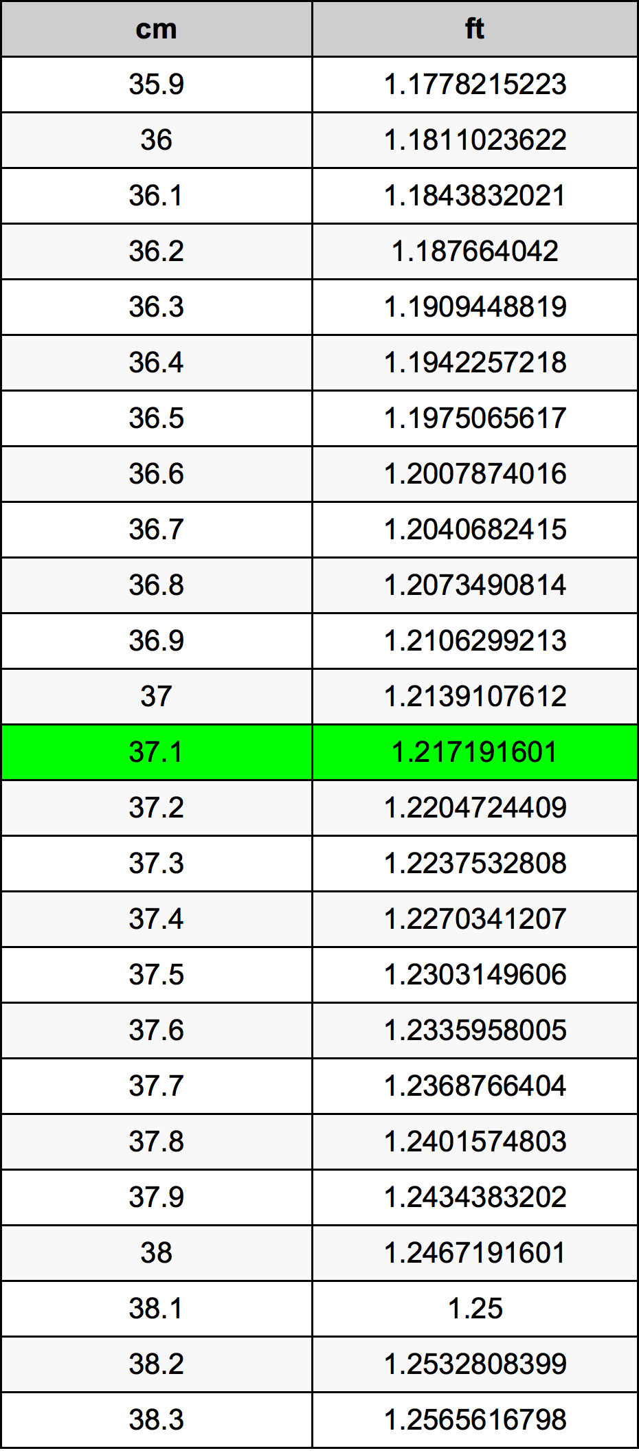 37.1 Centimetri Table