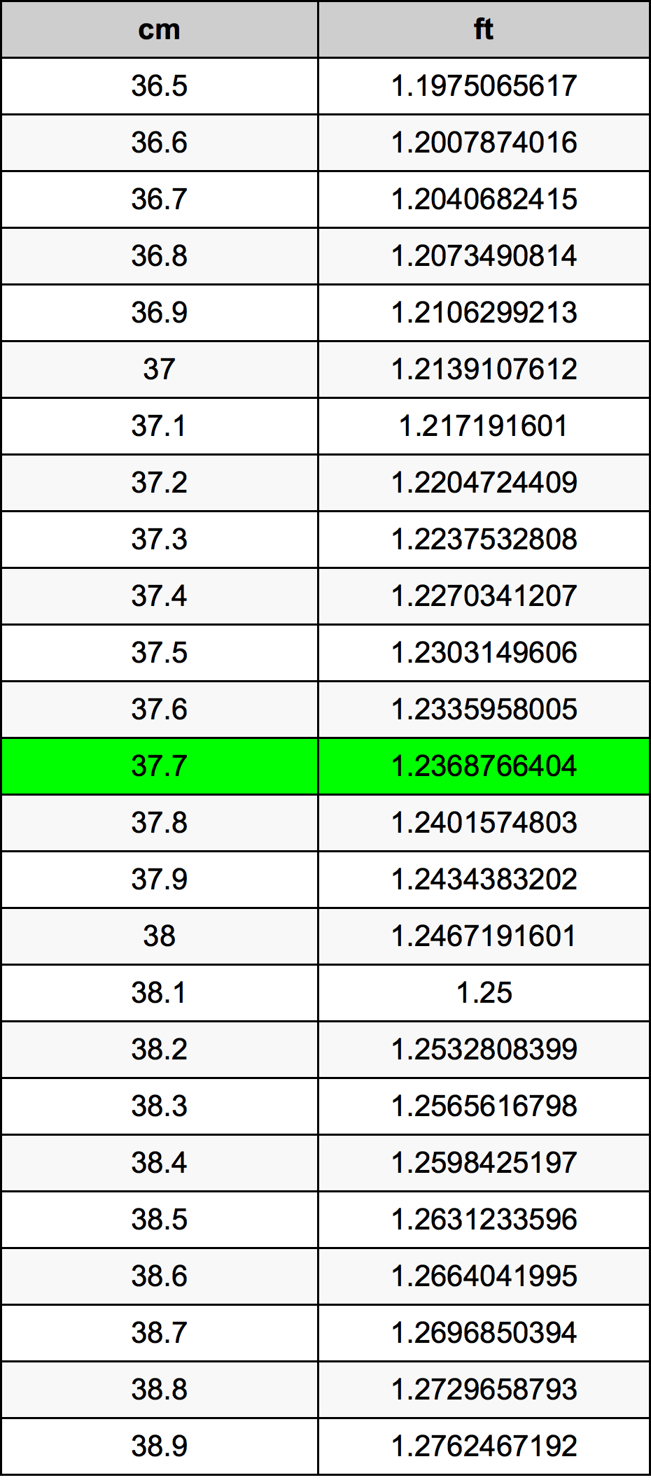 37.7 Centimetru tabelul de conversie