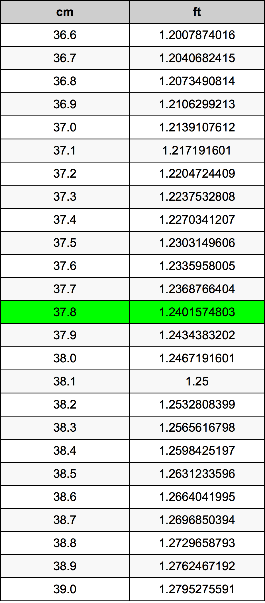 37.8 Centimetri Table
