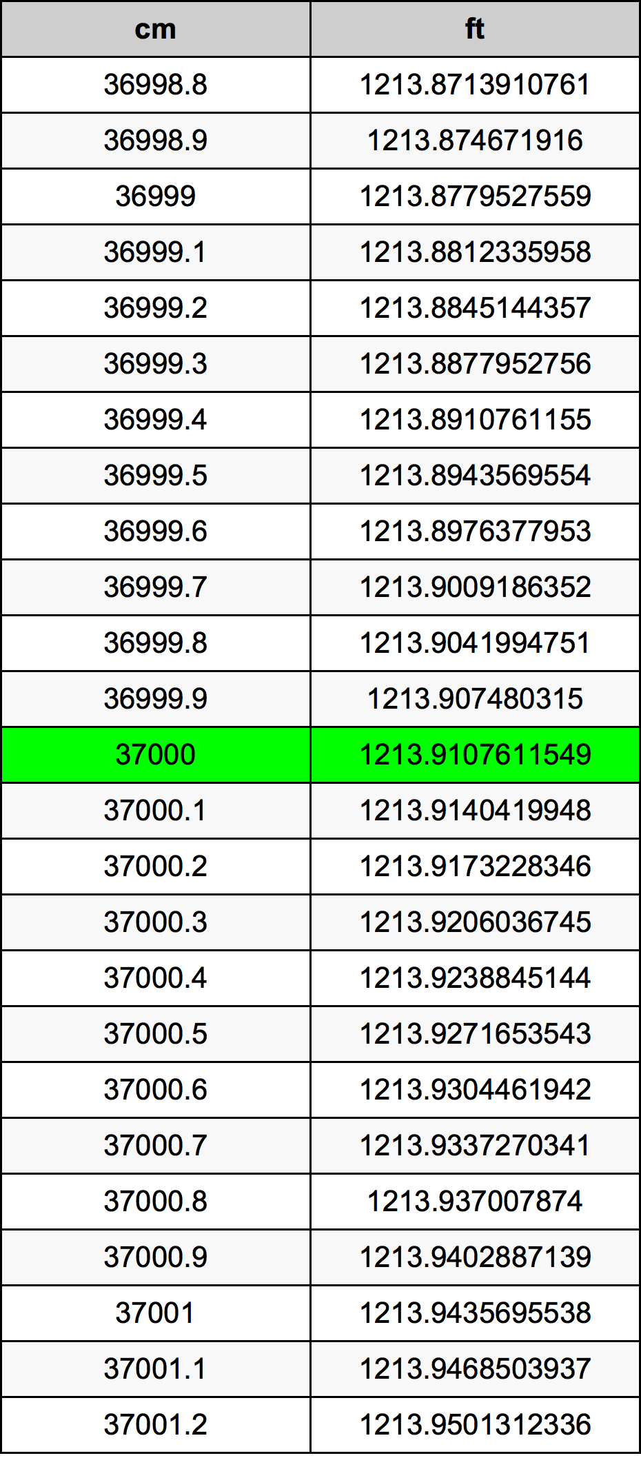 37000 Sentimeter konversi tabel