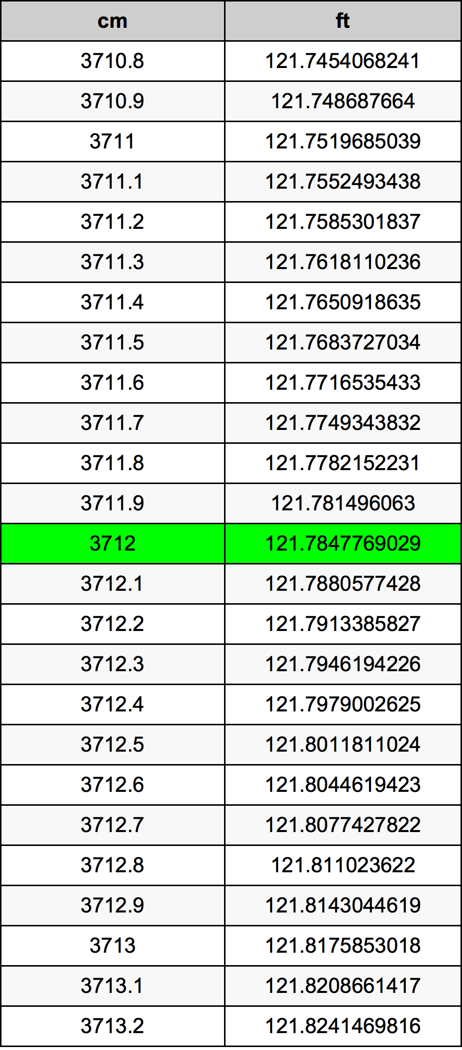 3712 Centiméter átszámítási táblázat
