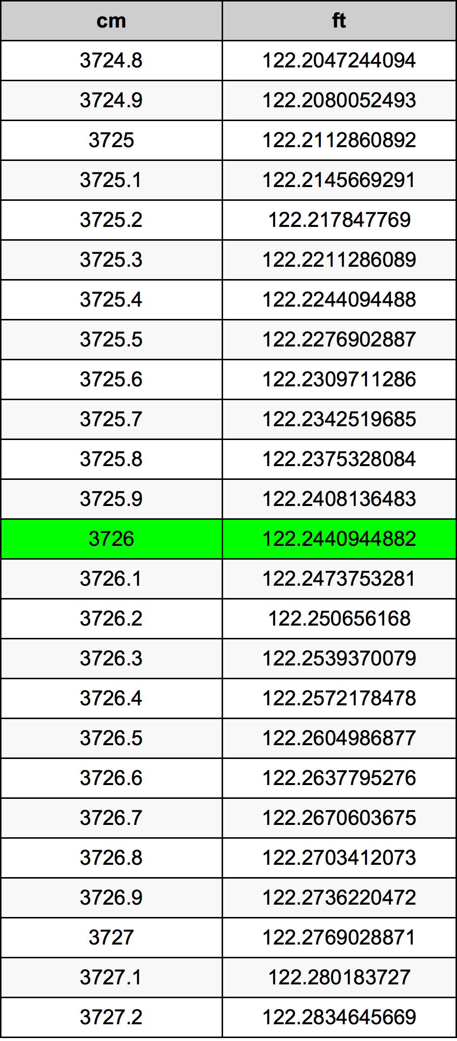 3726 Centiméter átszámítási táblázat