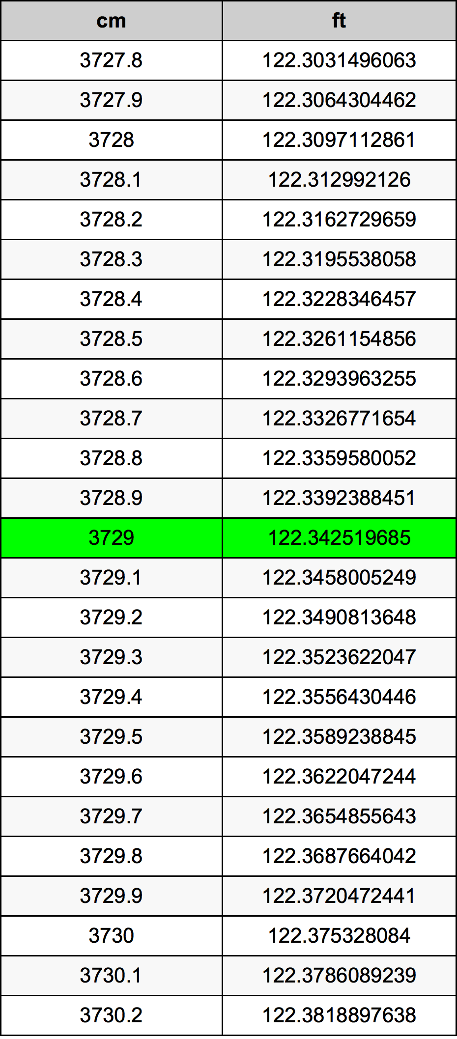 3729 Centiméter átszámítási táblázat