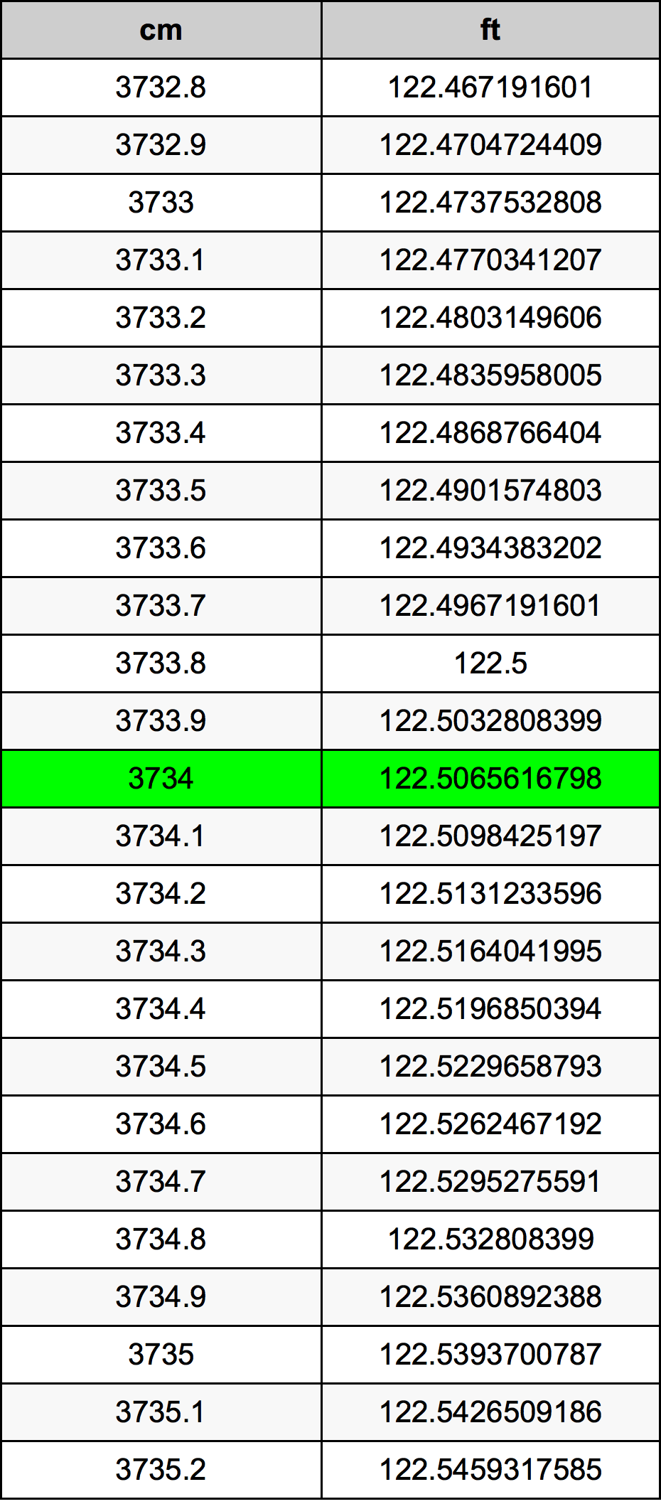3734 Centimetri Table