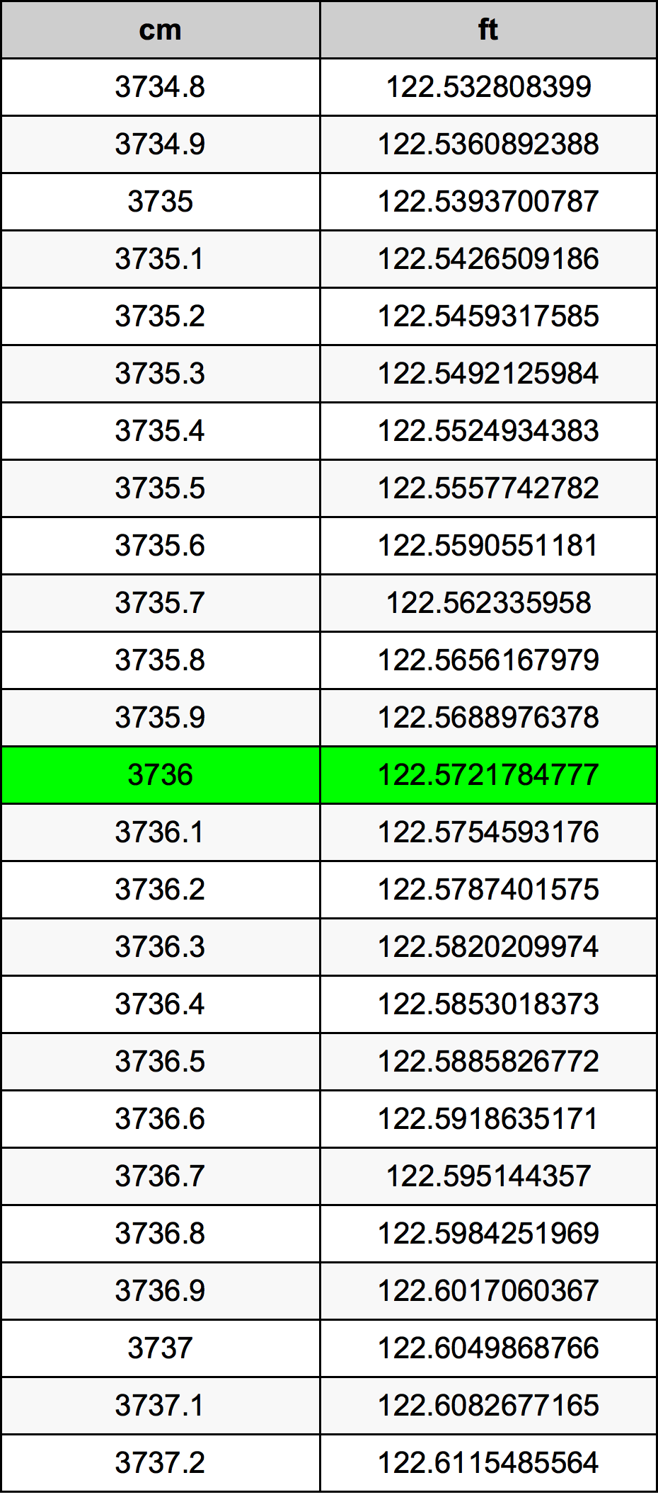 3736 Centiméter átszámítási táblázat