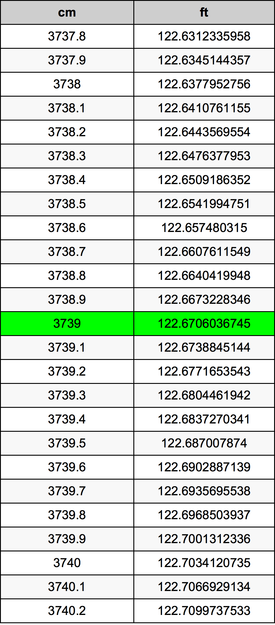 3739 Centimetri Table