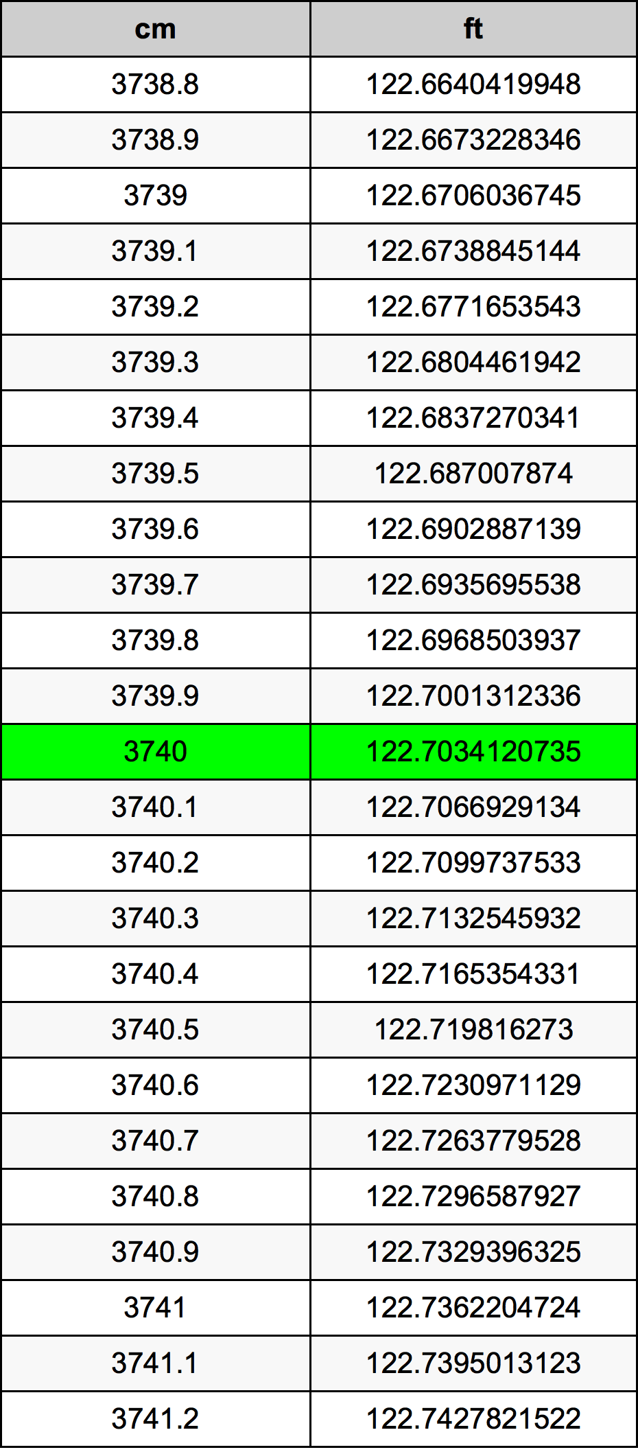 3740 Centiméter átszámítási táblázat
