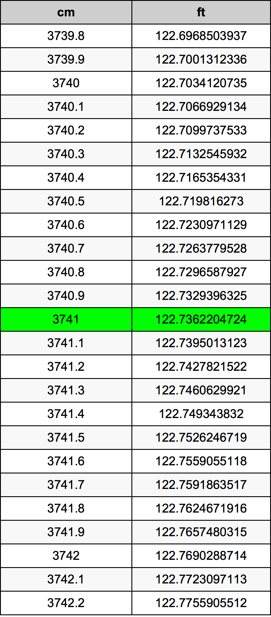 3741 Centimetre Table