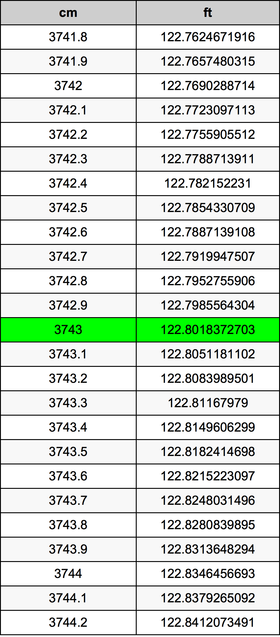 3743 Centiméter átszámítási táblázat