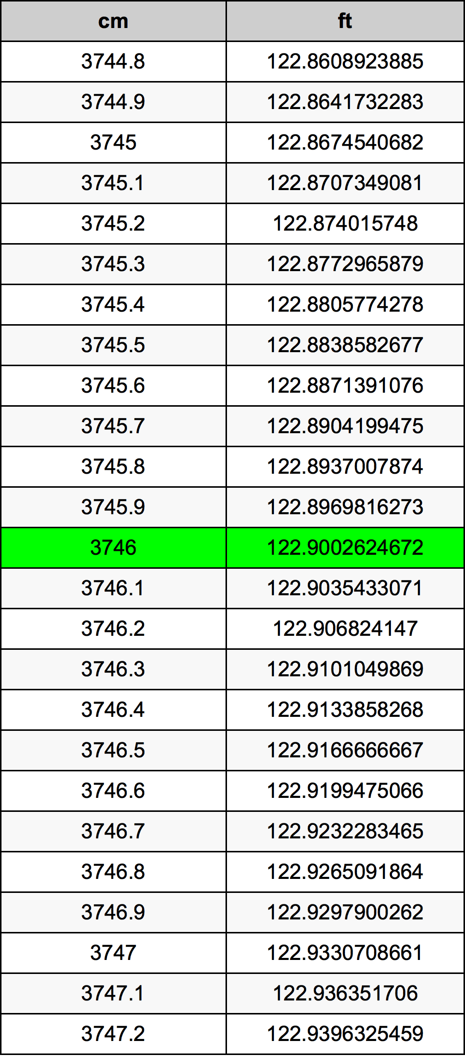 3746 Centiméter átszámítási táblázat