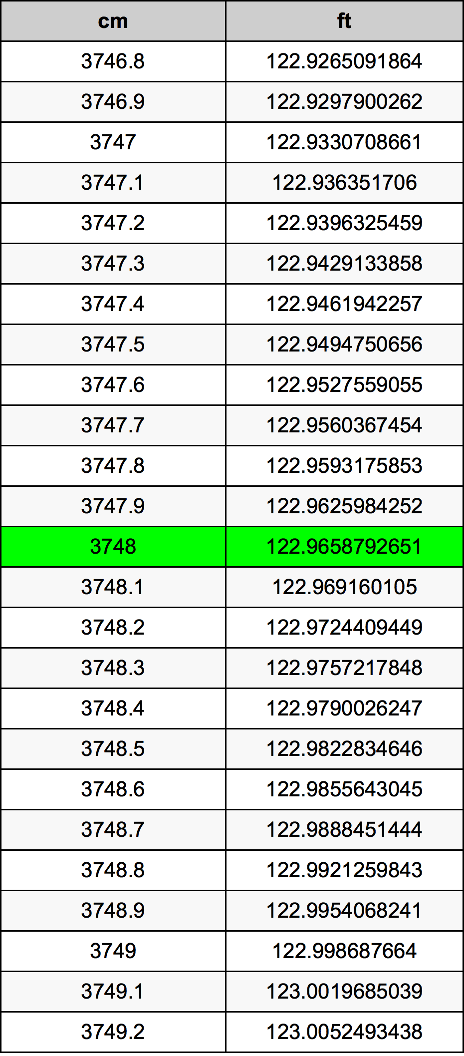 3748 Centimetri Table