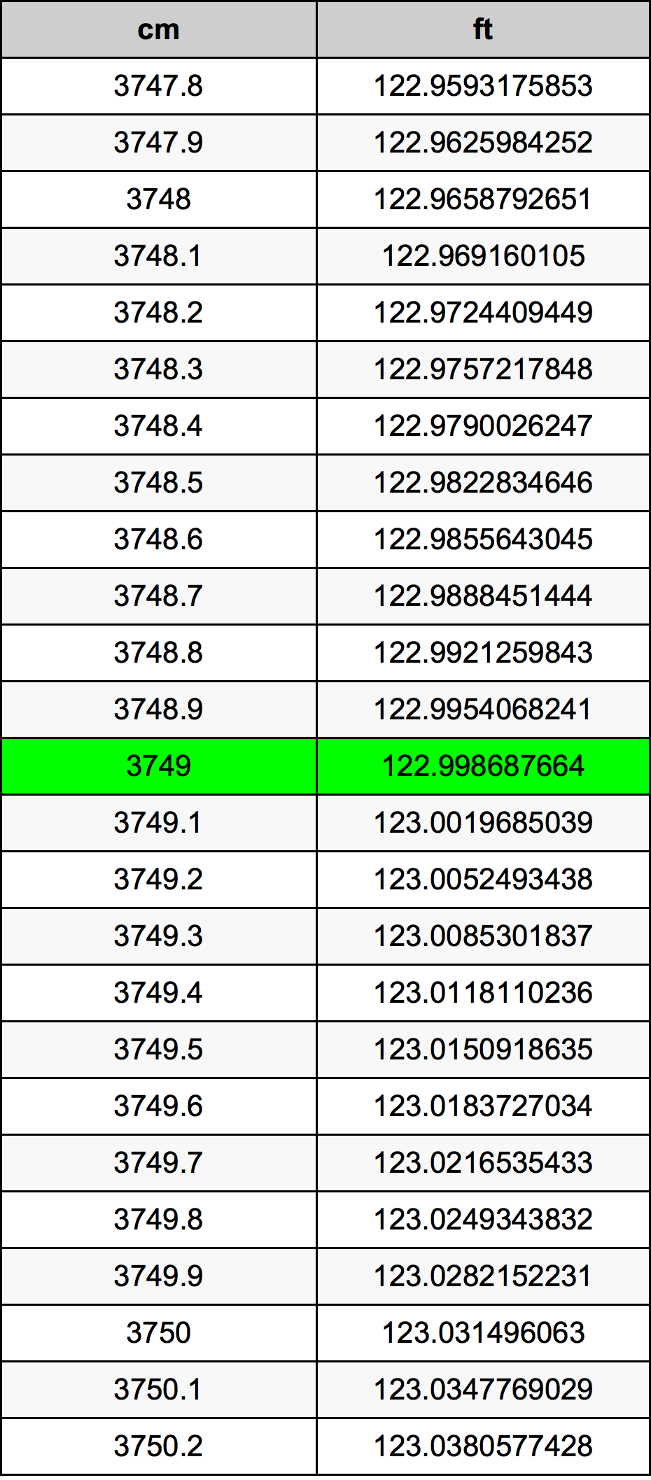 3749 Centiméter átszámítási táblázat