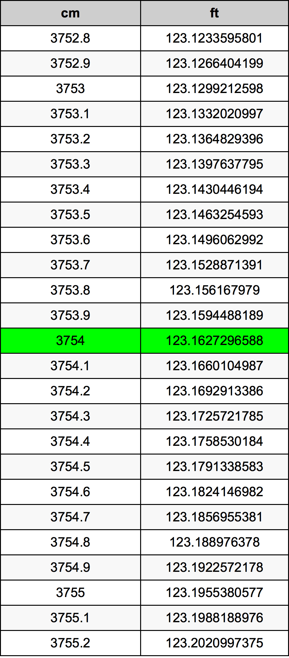 3754 Centiméter átszámítási táblázat