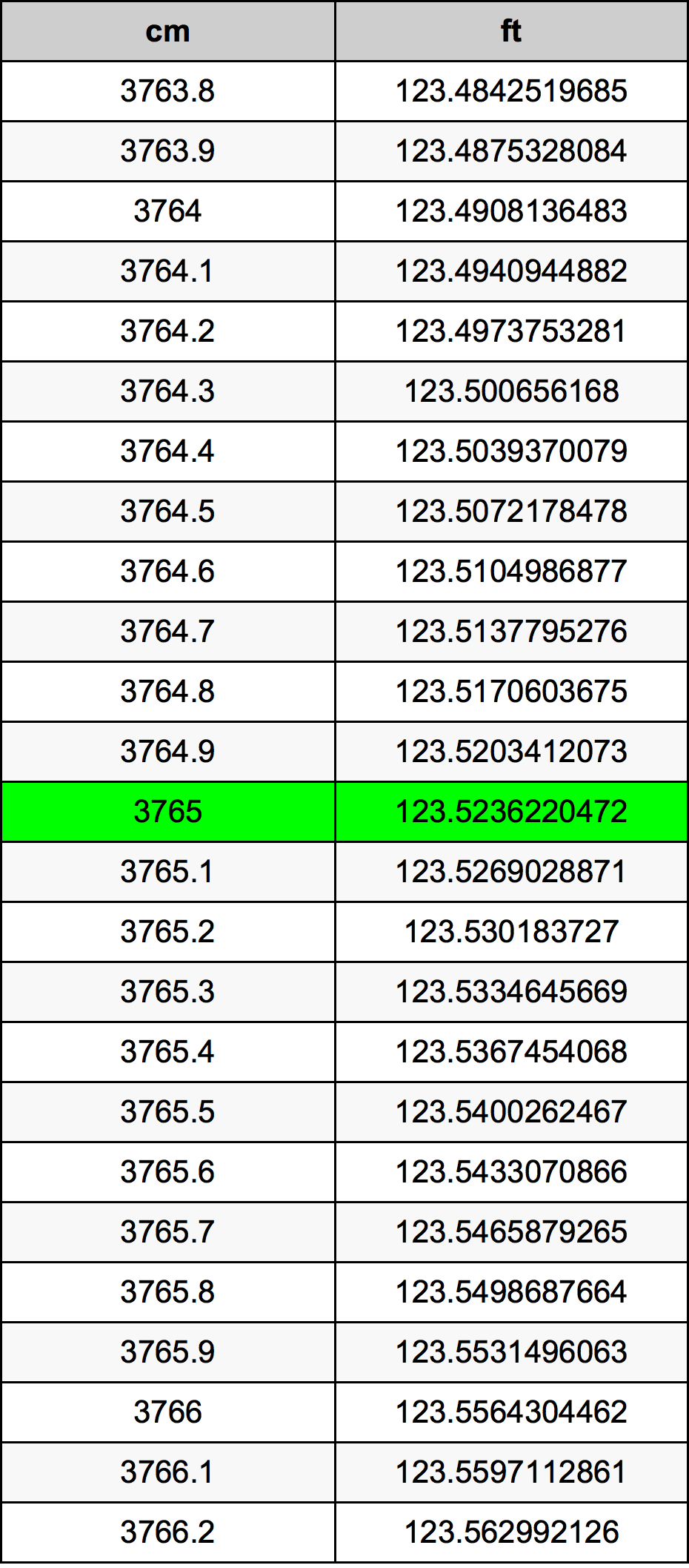 3765 Centiméter átszámítási táblázat