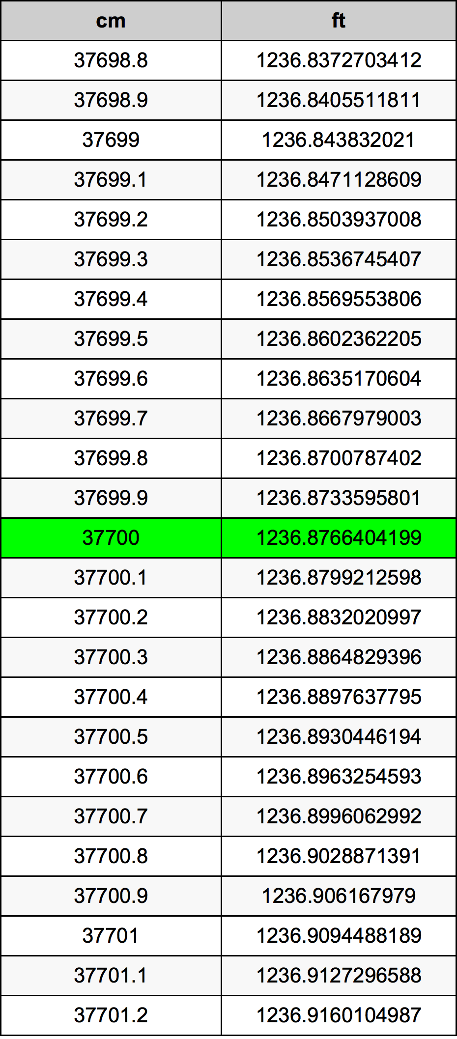 37700 Sentimeter konversi tabel