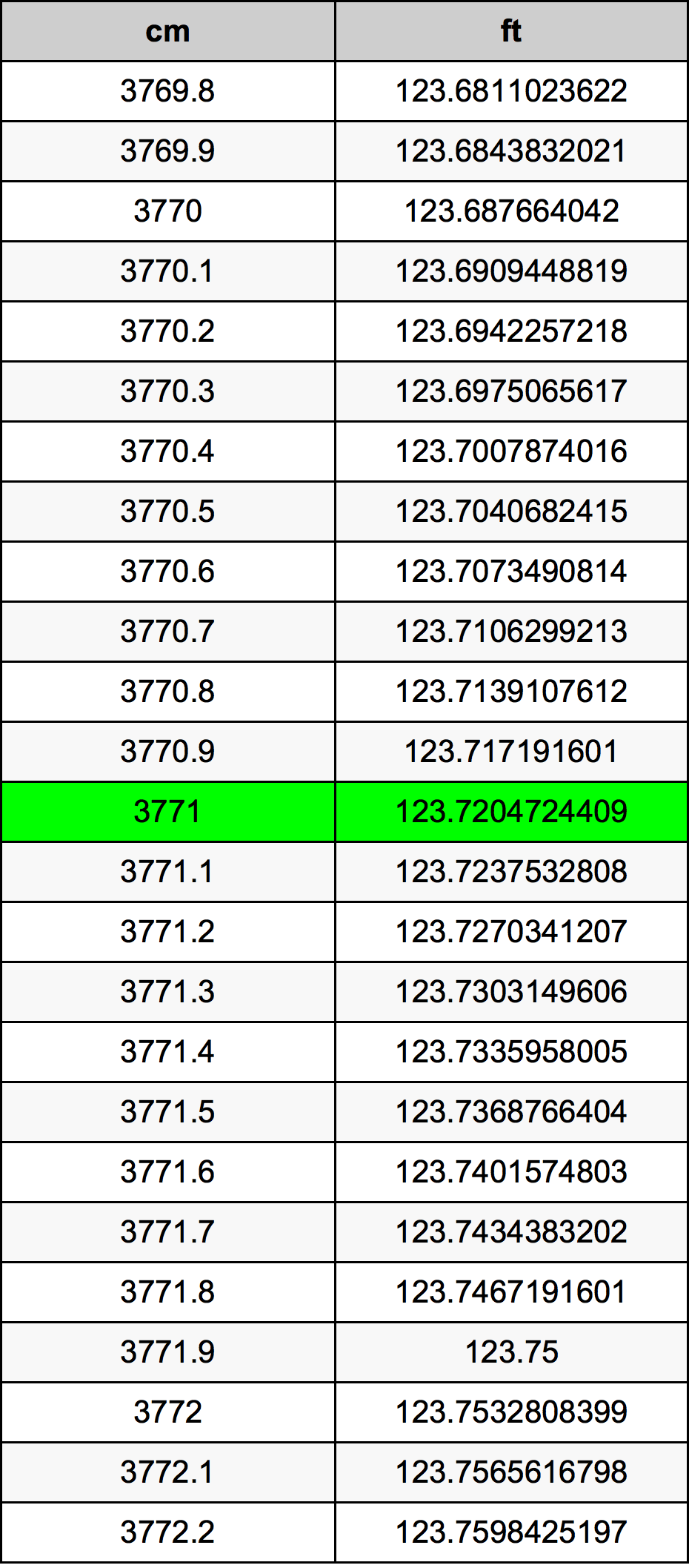 3771 Centiméter átszámítási táblázat