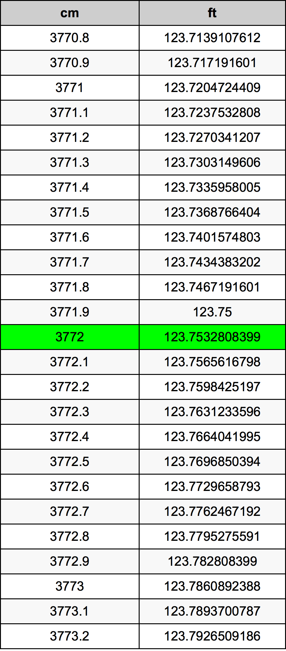3772 Centiméter átszámítási táblázat