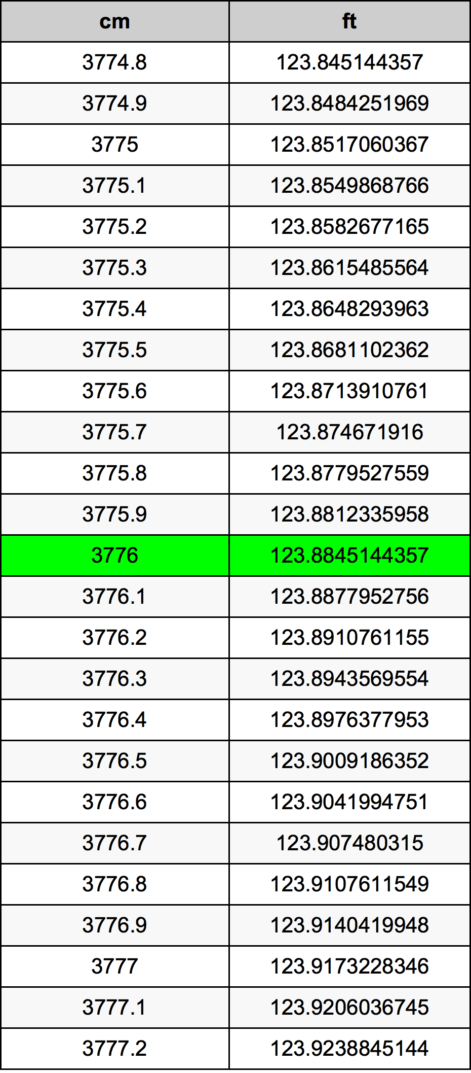 3776 Sentimeter konversi tabel