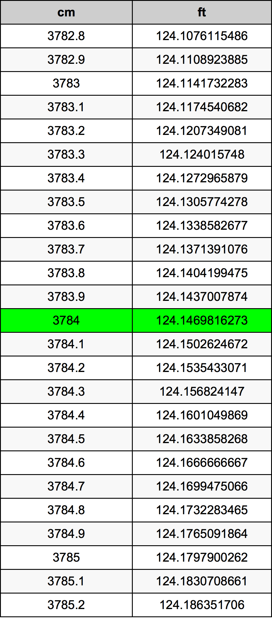 3784 Centimetri Table