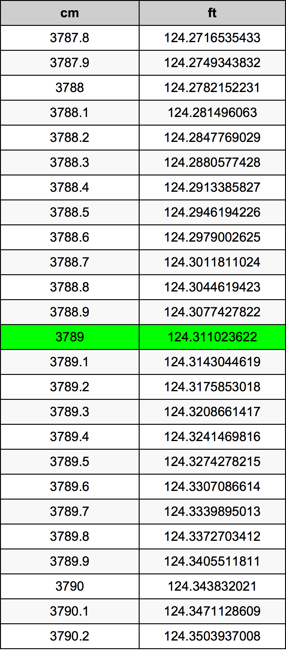 3789 Centiméter átszámítási táblázat