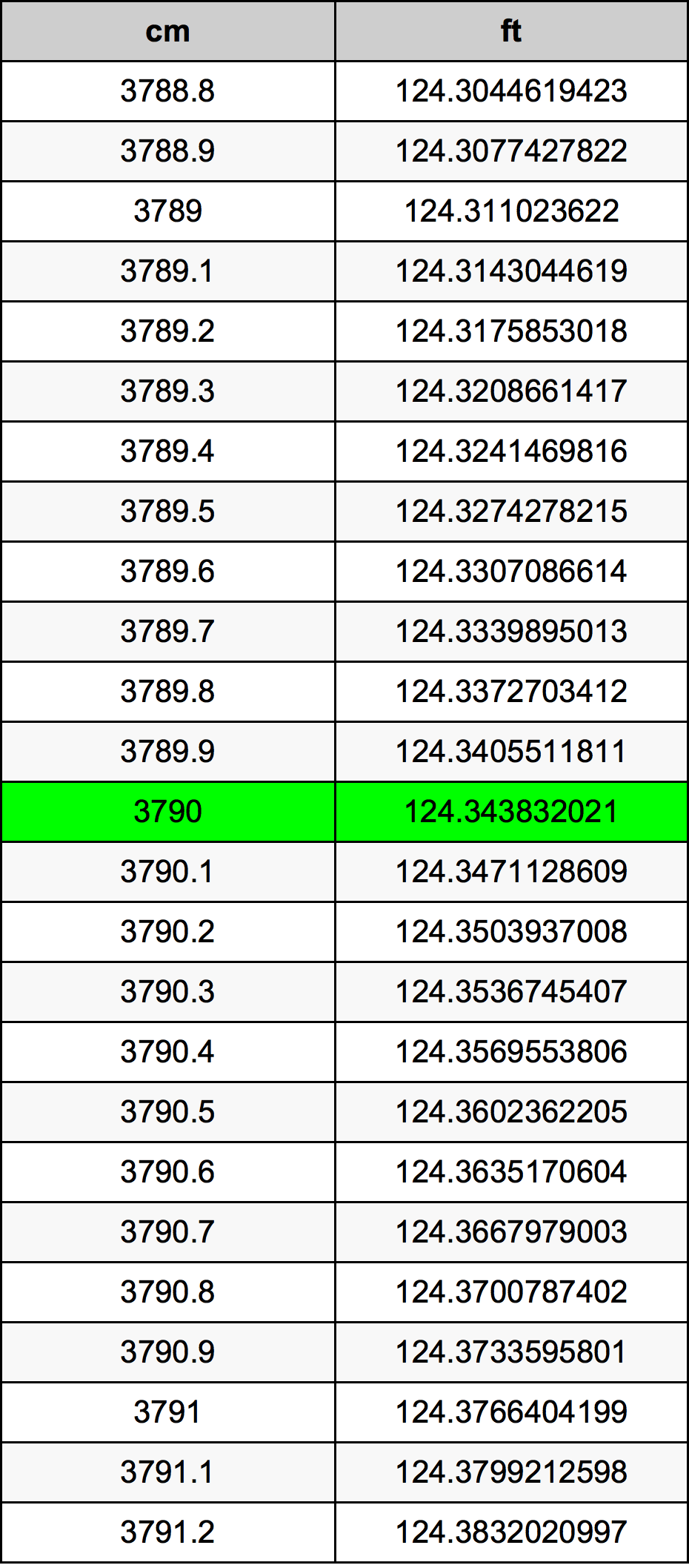 3790 Centiméter átszámítási táblázat