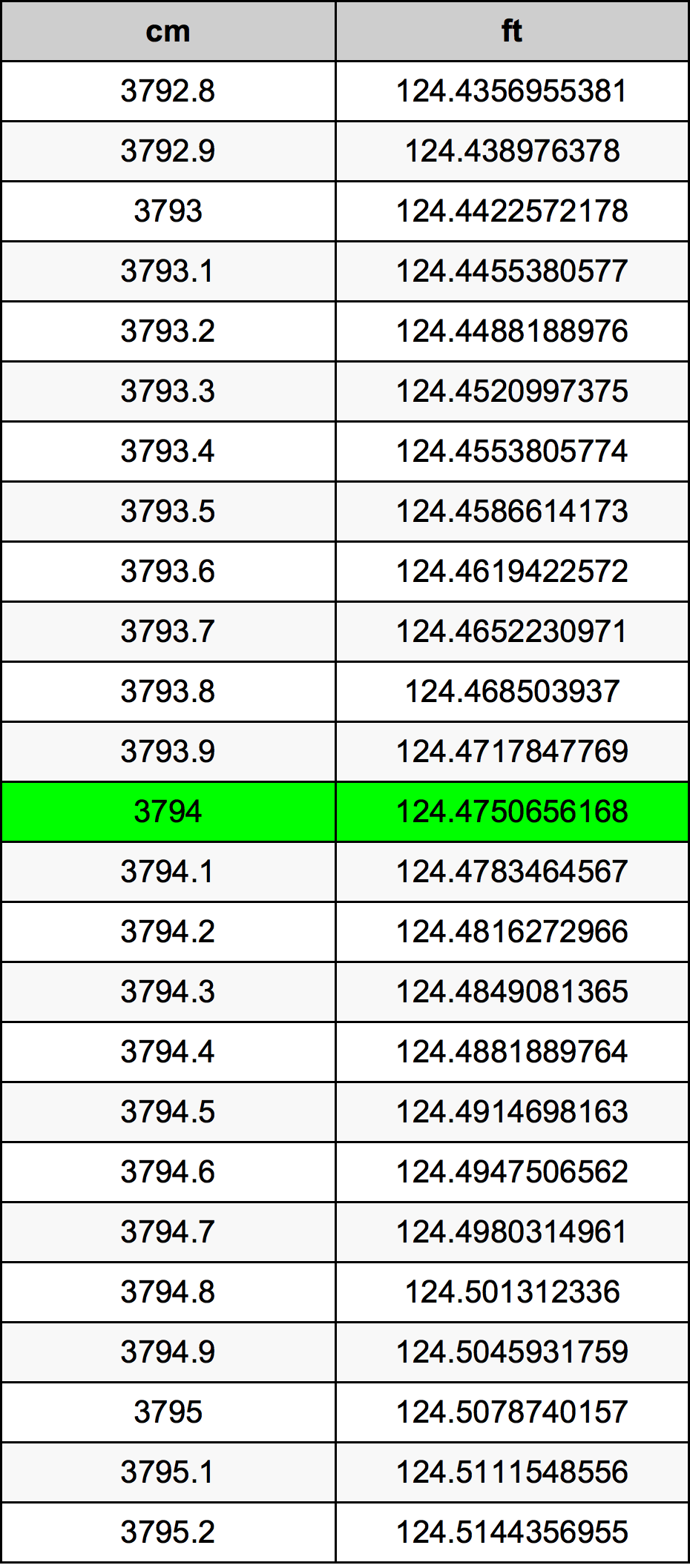 3794 Centimeter Table
