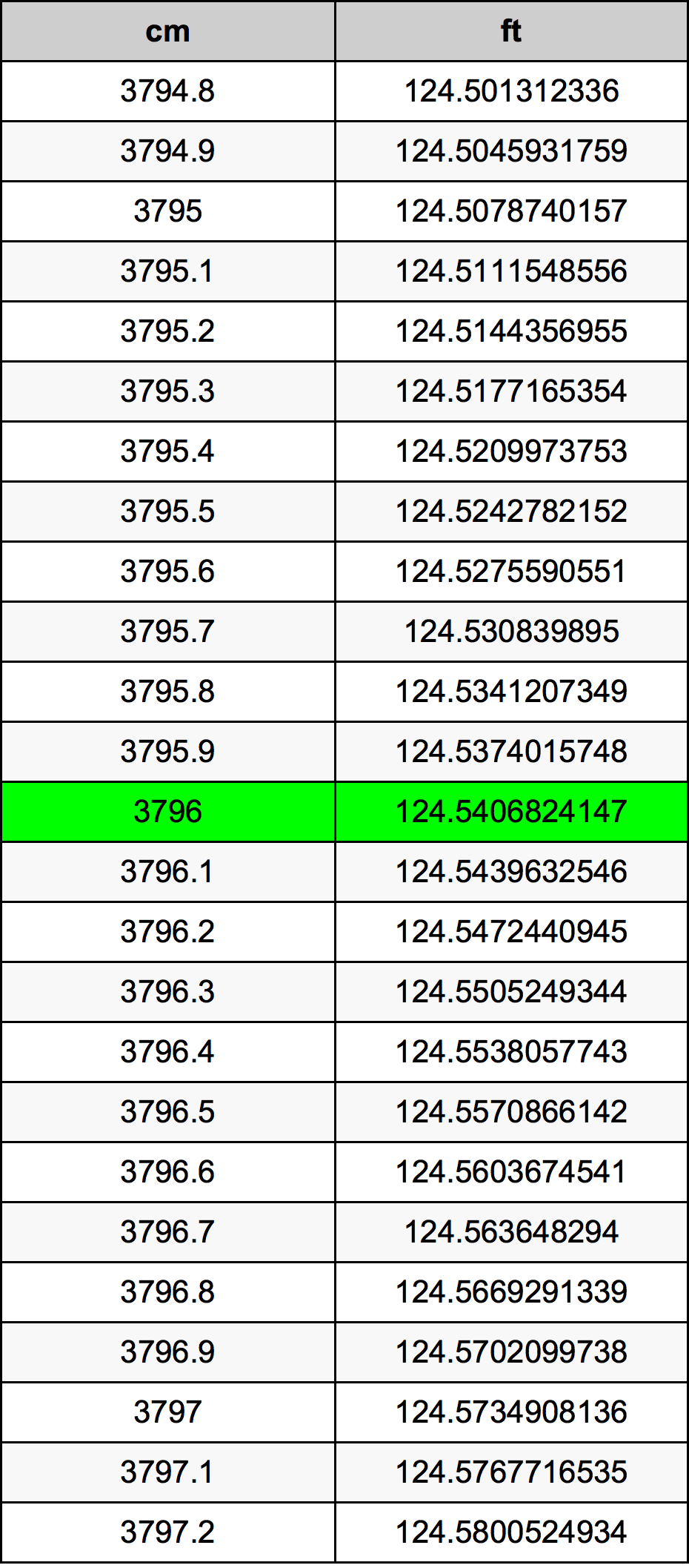 3796 Centimetre Table