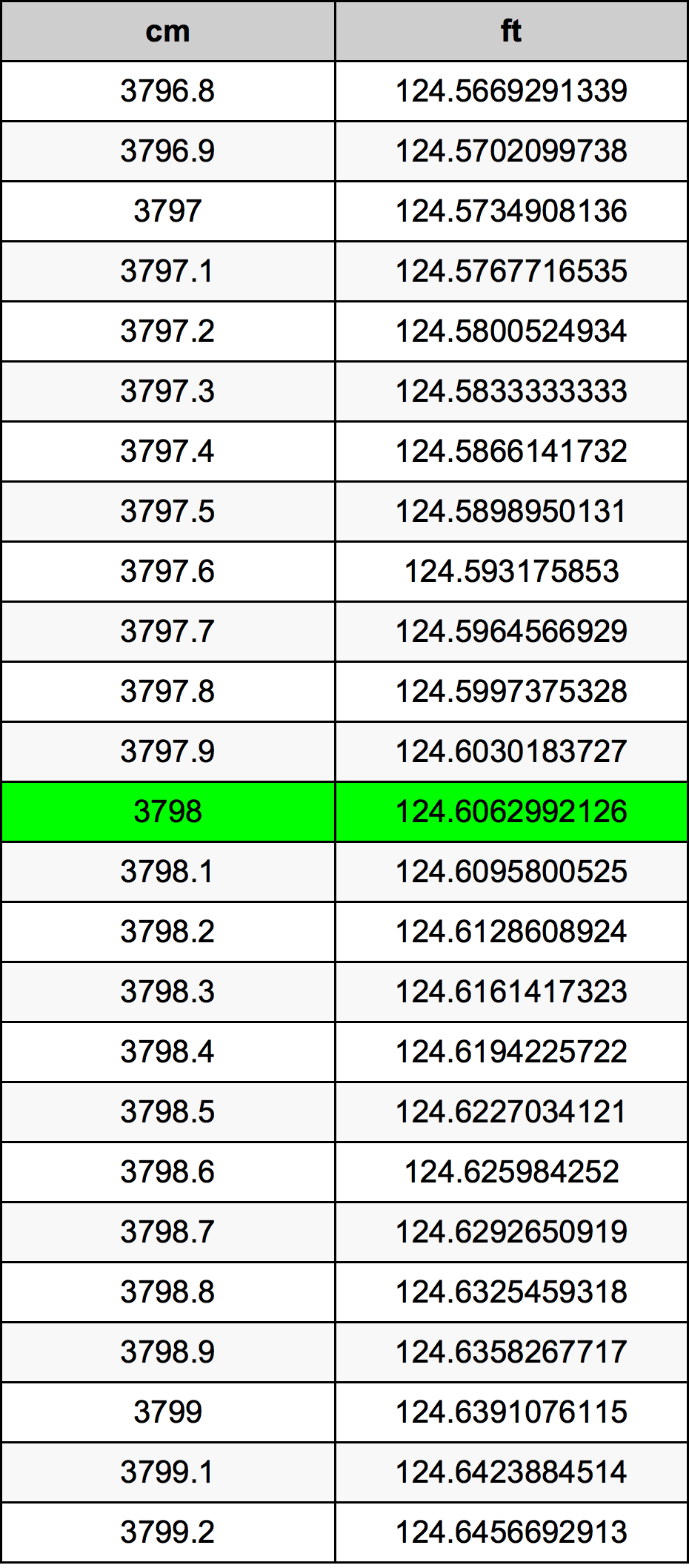 3798 Centimetri Table