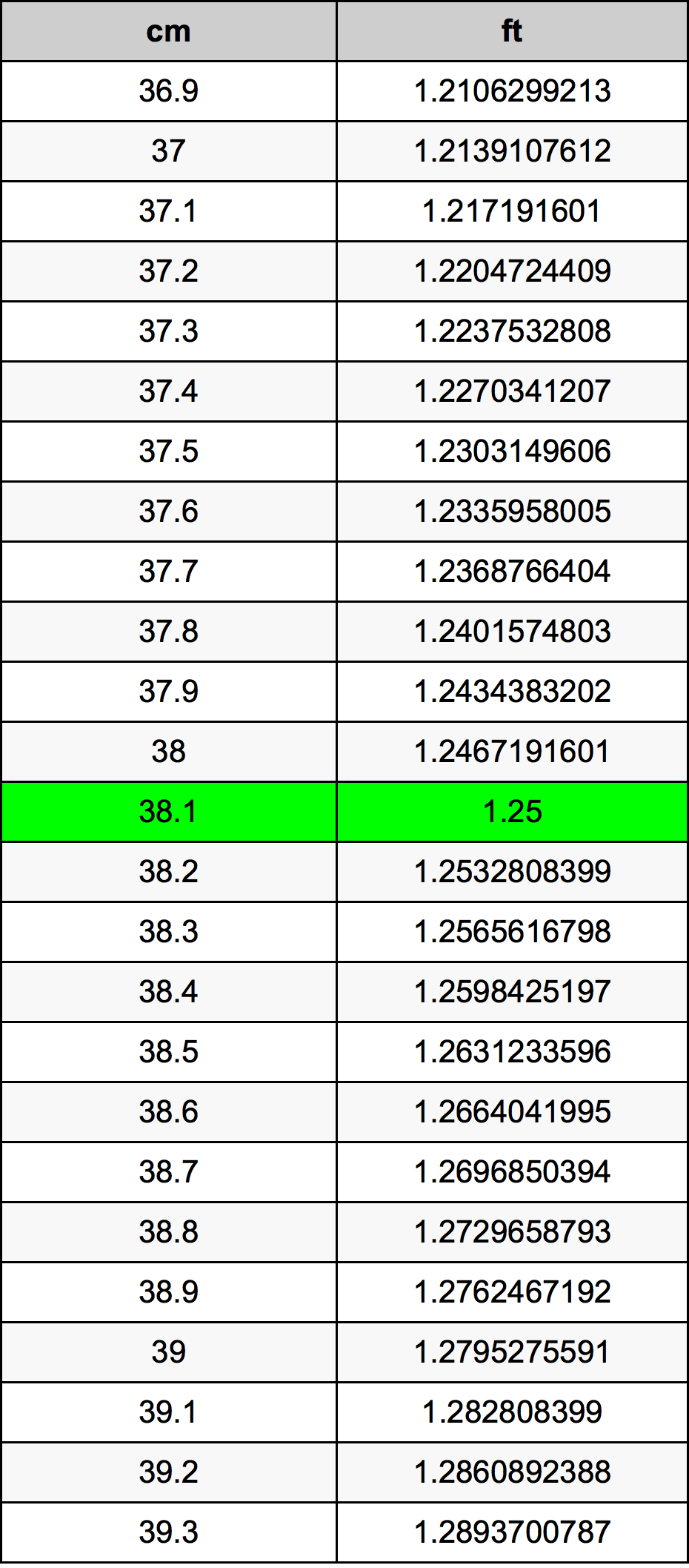 38.1 Centimetri Table