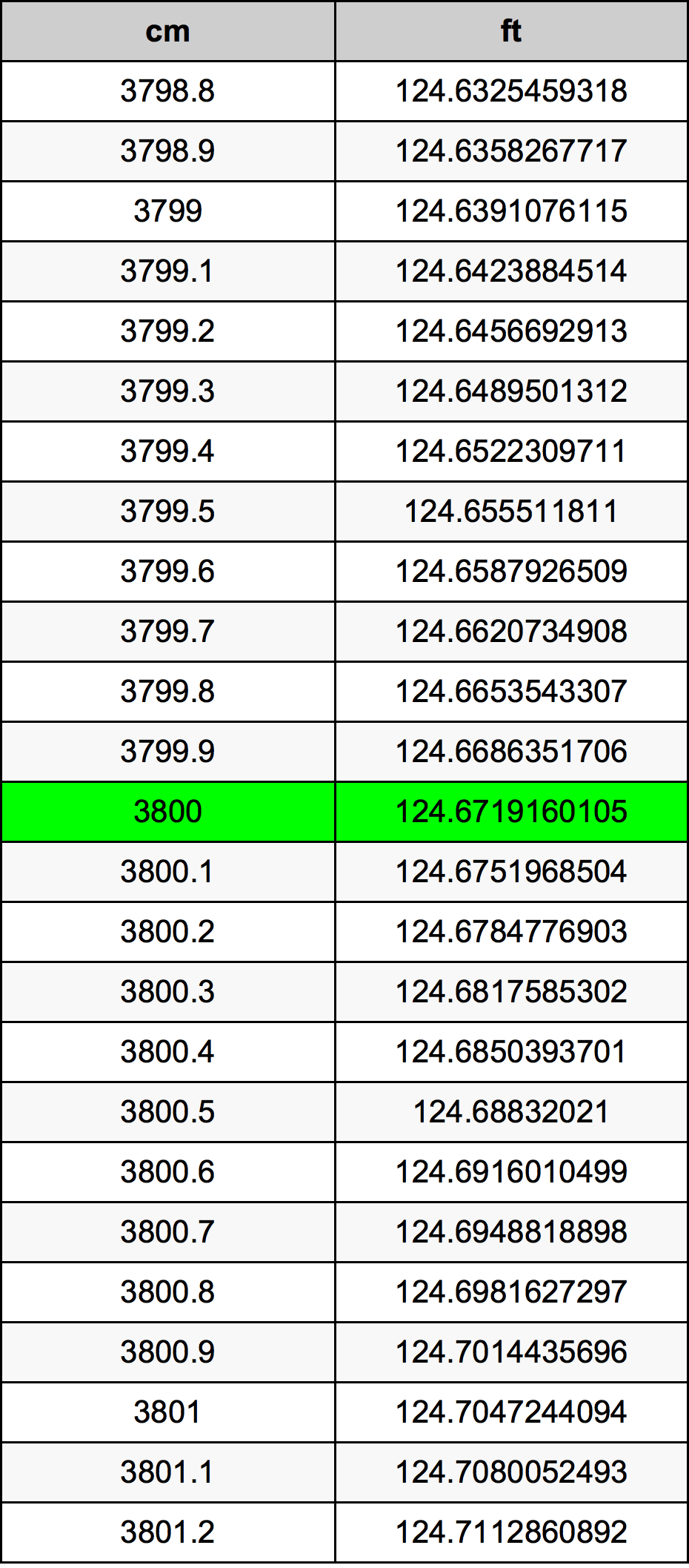 3800 Sentimeter konversi tabel