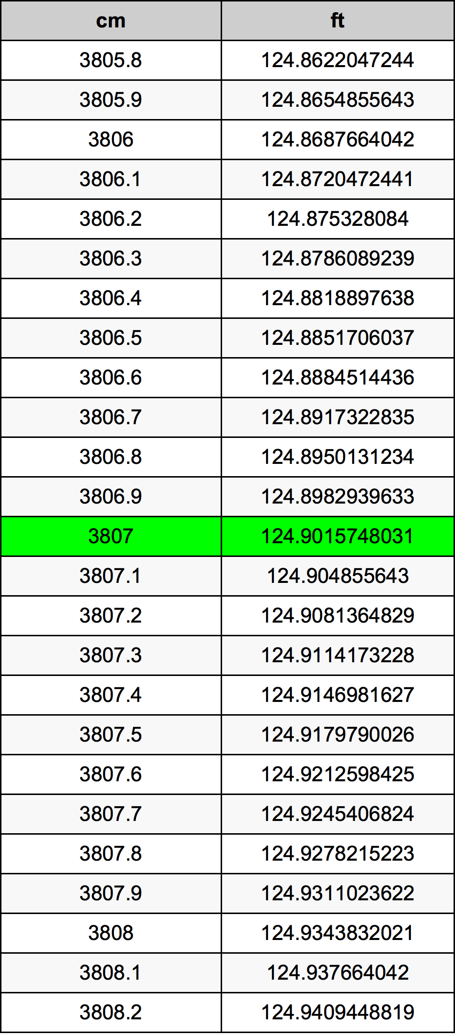 3807 Centiméter átszámítási táblázat