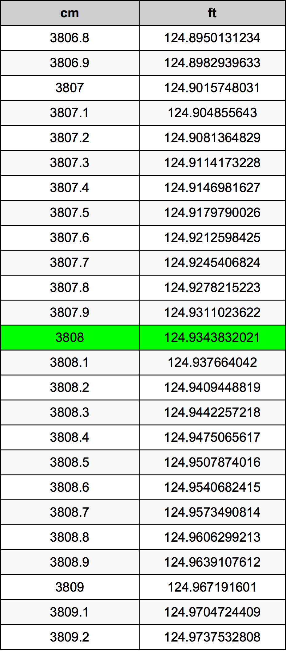 3808 Centimetri Table
