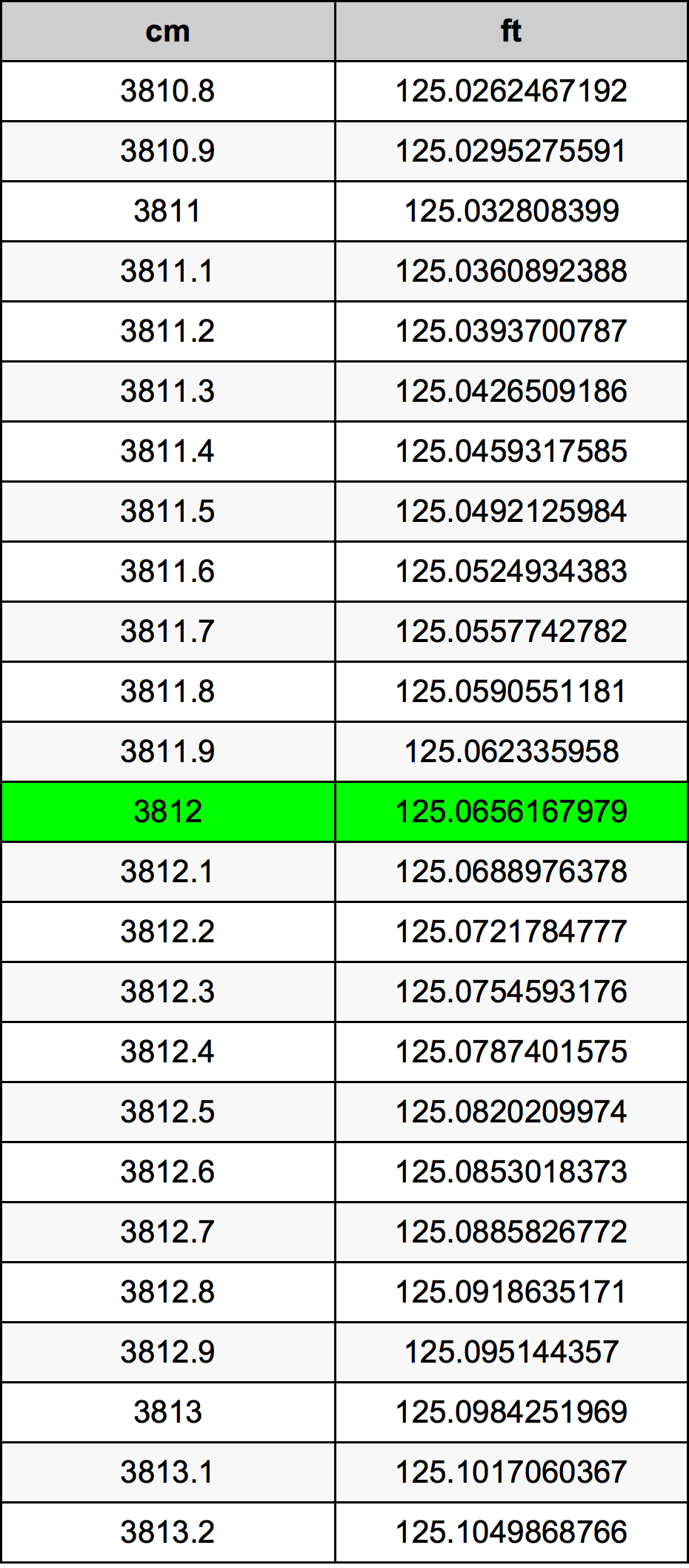 3812 Centiméter átszámítási táblázat