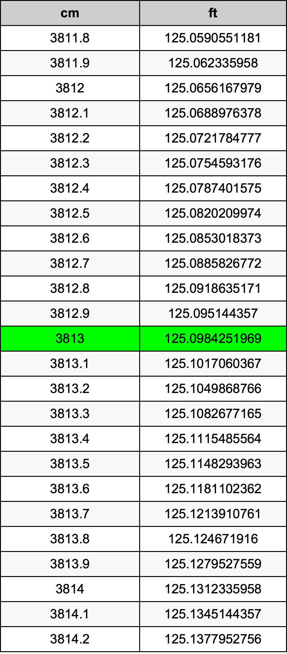 3813 Centiméter átszámítási táblázat