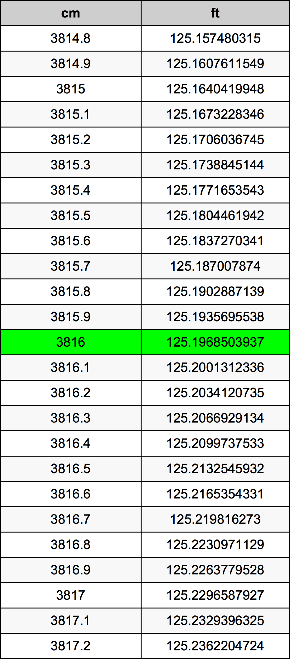 3816 Centiméter átszámítási táblázat
