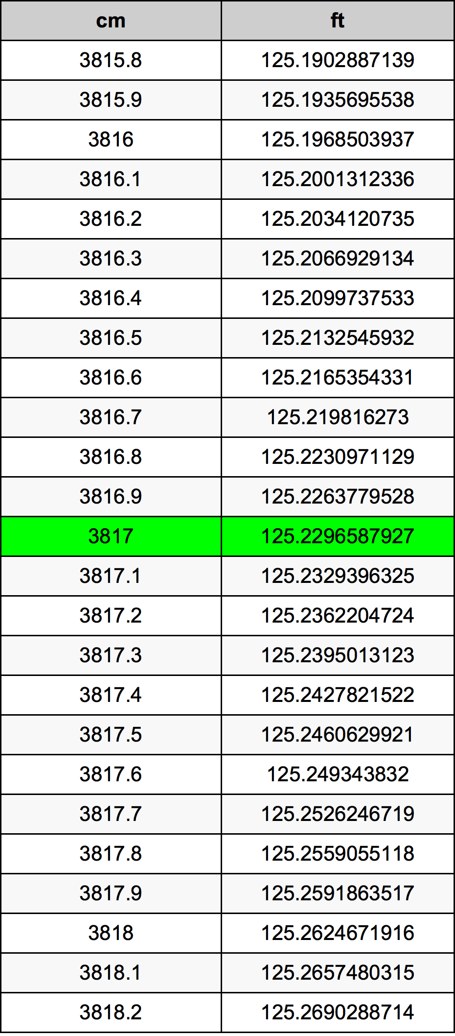 3817 Centiméter átszámítási táblázat
