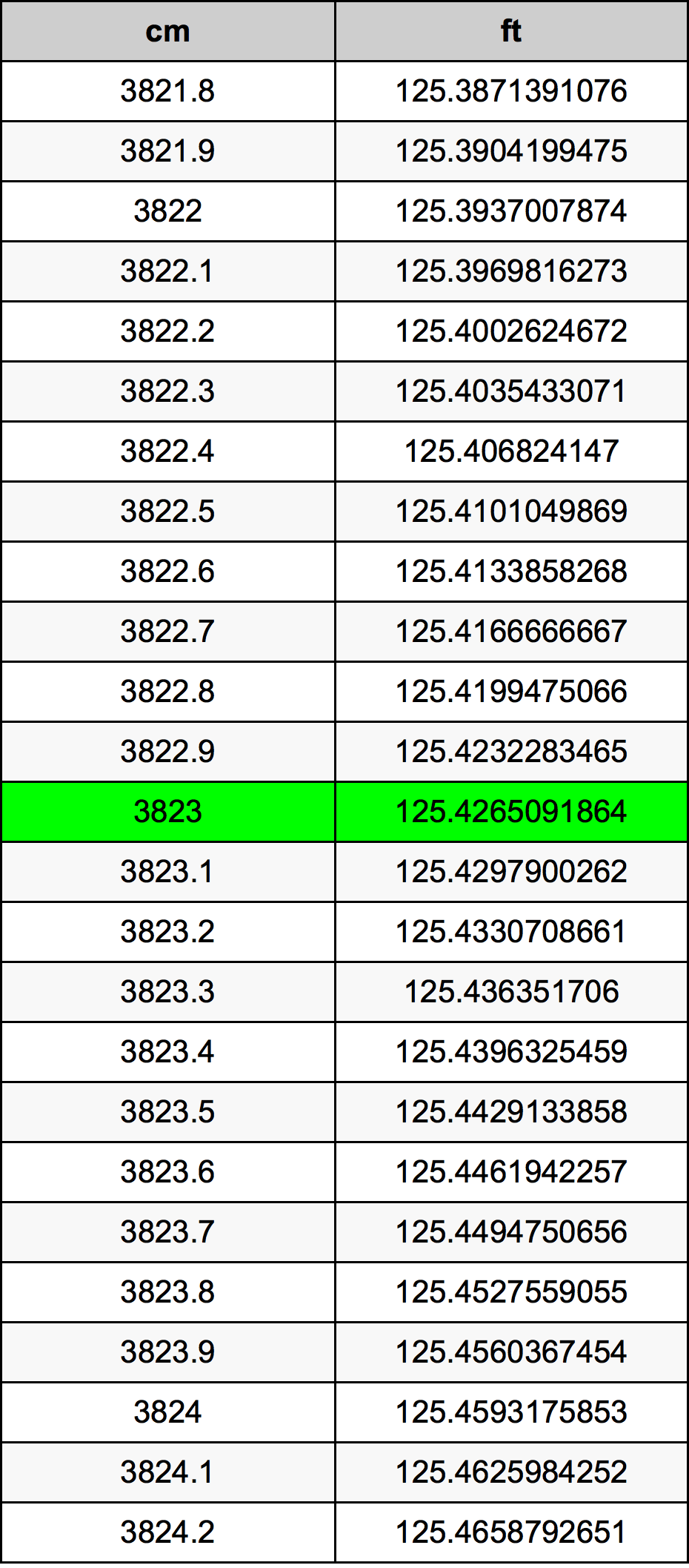 3823 Centimetri Table