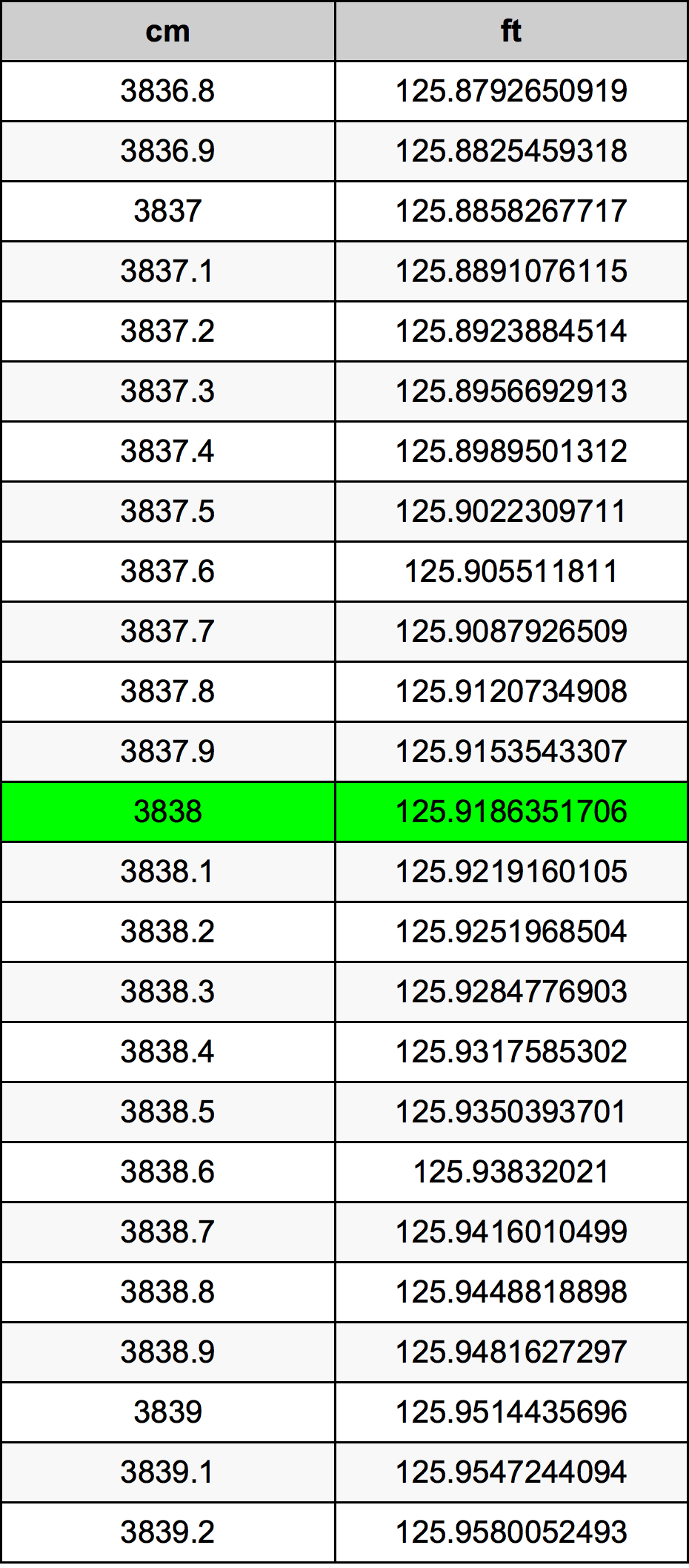 3838 Centiméter átszámítási táblázat