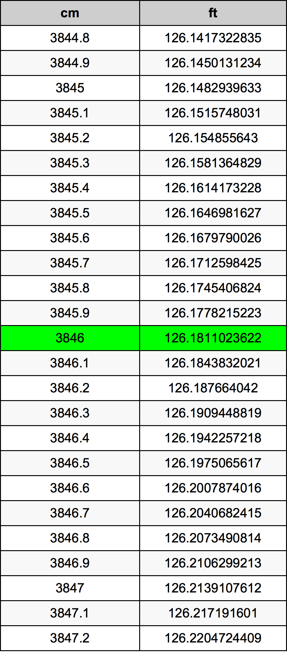 3846 Centimeter Table