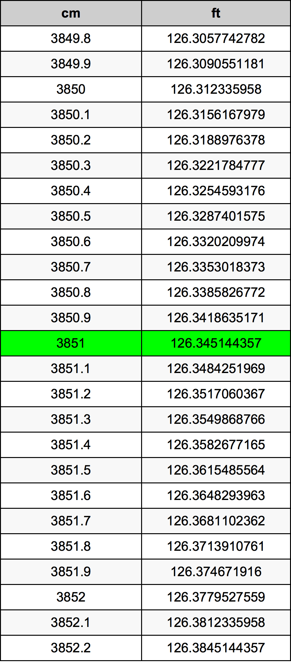 3851 Centimeter Table